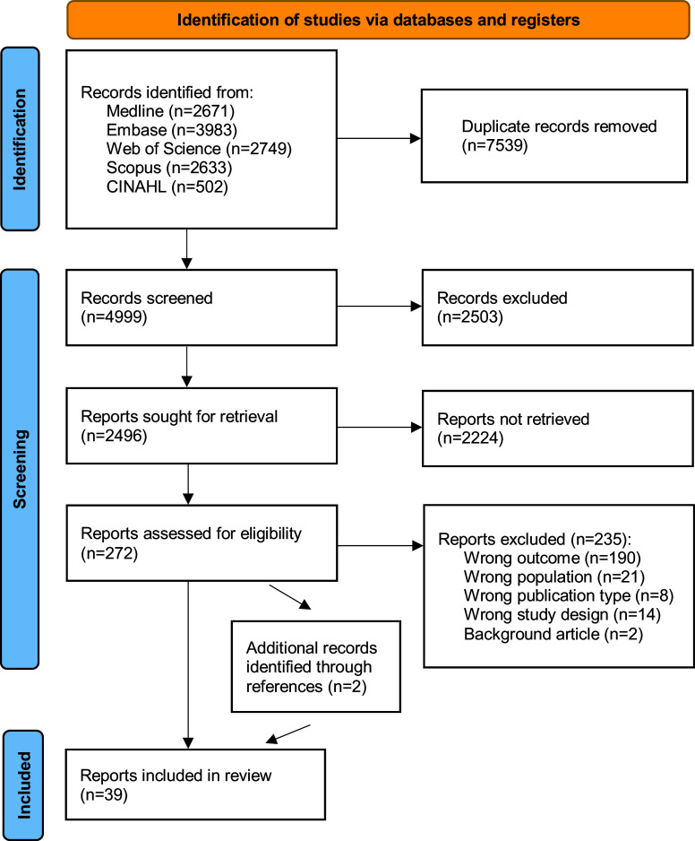 Prevalence, nature, and determinants of COVID-19-related conspiracy theories among healthcare workers: a scoping review.