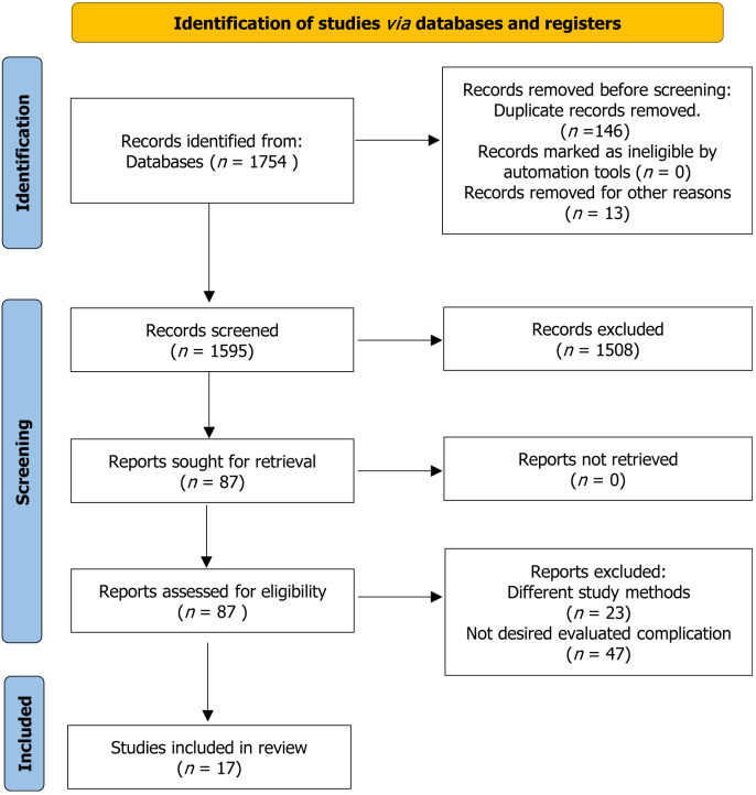 Future of non-invasive graft evaluation: A systematic review of proteomics in kidney transplantation.