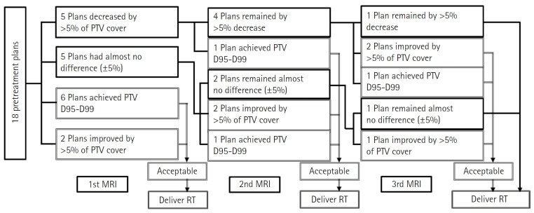 Planning evaluation of stereotactic magnetic resonance-guided online adaptive radiosurgery for kidney tumors close to the organ at risk: is it valuable to wait for good timing to perform stereotactic radiosurgery?