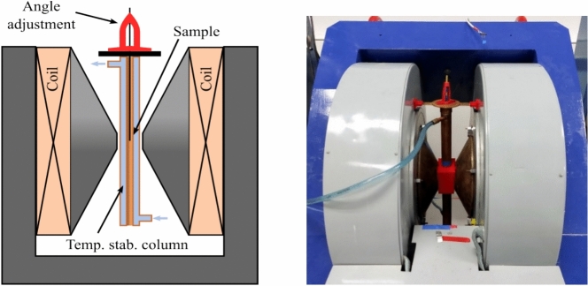 Hybrid manganite-graphene sensor for magnetic field magnitude and direction measurement.