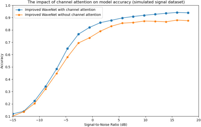 Adaptive signal recognition in mines based on deep learning.