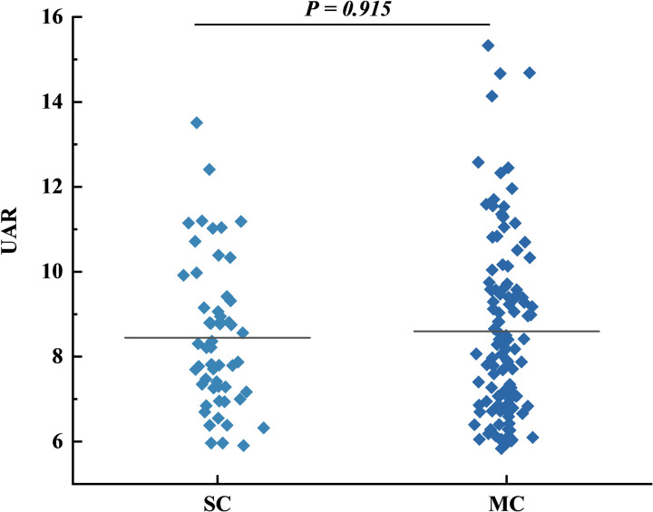 Predictive value of uric acid to albumin ratio for carotid atherosclerosis in type 2 diabetes mellitus: A retrospective study.