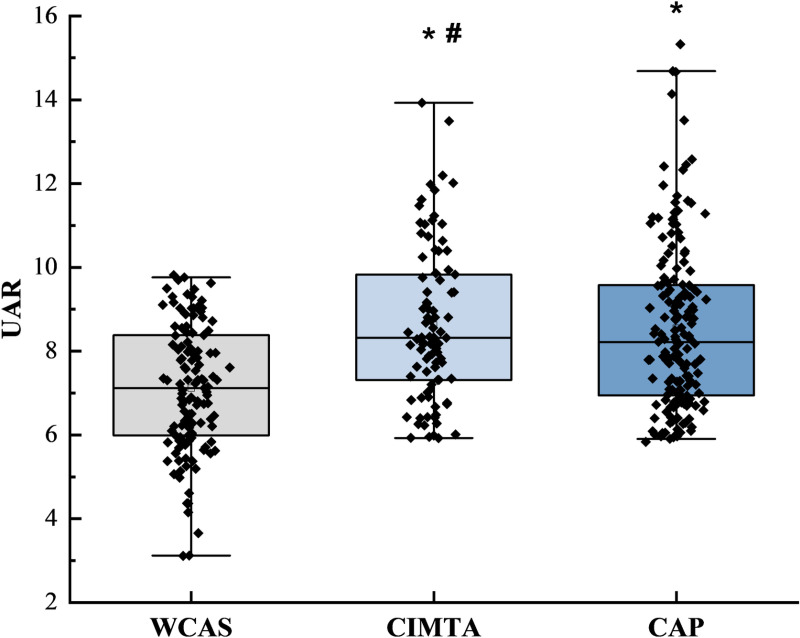 Predictive value of uric acid to albumin ratio for carotid atherosclerosis in type 2 diabetes mellitus: A retrospective study.