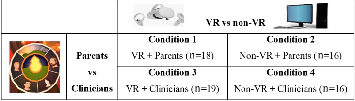 Media-Induced and Psychological Factors That Foster Empathy Through Virtual Reality in Nursing Education: 2×2 Between-Subjects Experimental Study.