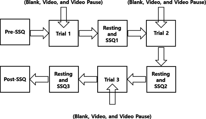 Electroencephalography Changes During Cybersickness: Focusing on Delta and Alpha Waves.