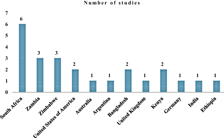 Factors affecting Nile crocodile (Crocodylus niloticus) leather quality: a systematic review.