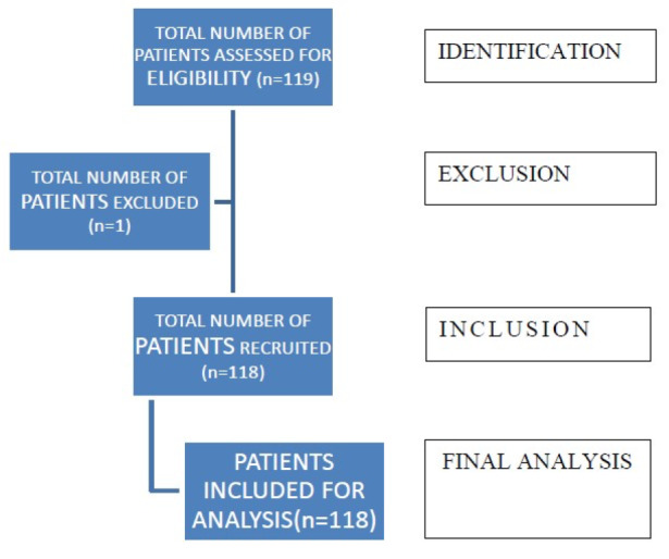 Endotracheal Tube Size Estimation in Paediatric Patients: A Head-to-head Comparison of Accuracy Between Ultrasonography and Age-based Formula.