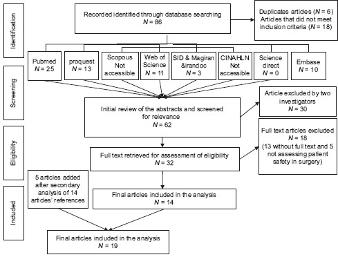 Challenges of Intraoperative Documentation and Its Role in Patient Safety: An Integrative Review.