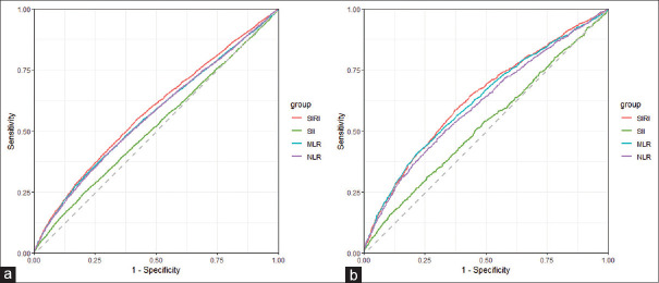 Association of Systemic Inflammatory Response Index with the cardiometabolic multimorbidity among US adults: A population-based study.