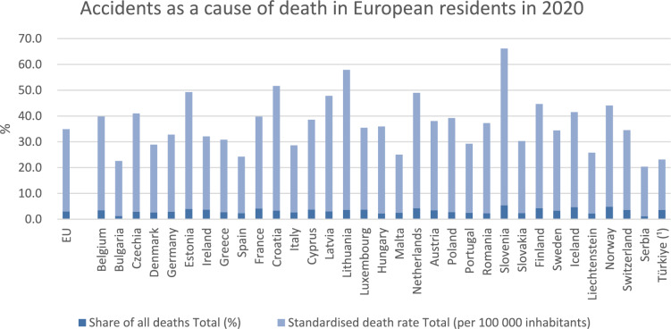 Impact of trauma on society.