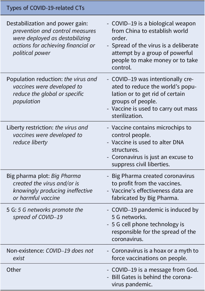 Prevalence, nature, and determinants of COVID-19-related conspiracy theories among healthcare workers: a scoping review.