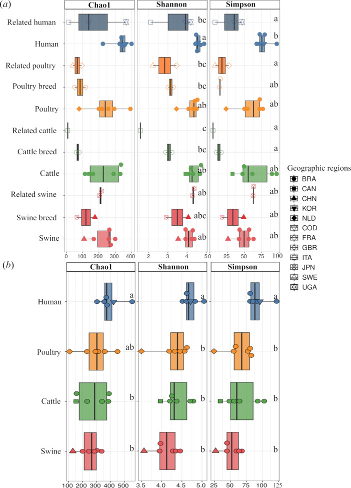 Metabolic pathways associated with Firmicutes prevalence in the gut of multiple livestock animals and humans.