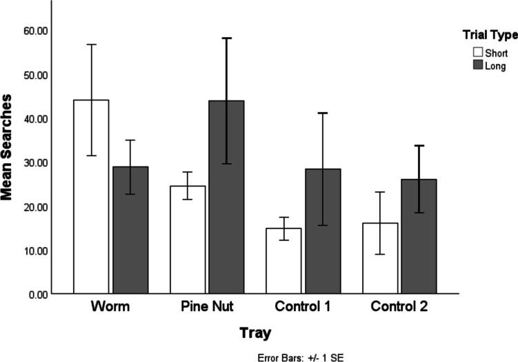 Revisiting episodic-like memory in scrub jays: Is there more we can still learn from what-where-when caching behaviour?