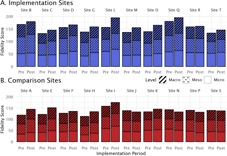 Effect of a needs-based model of care on the characteristics of healthcare services in England: the i-THRIVE National Implementation Programme.