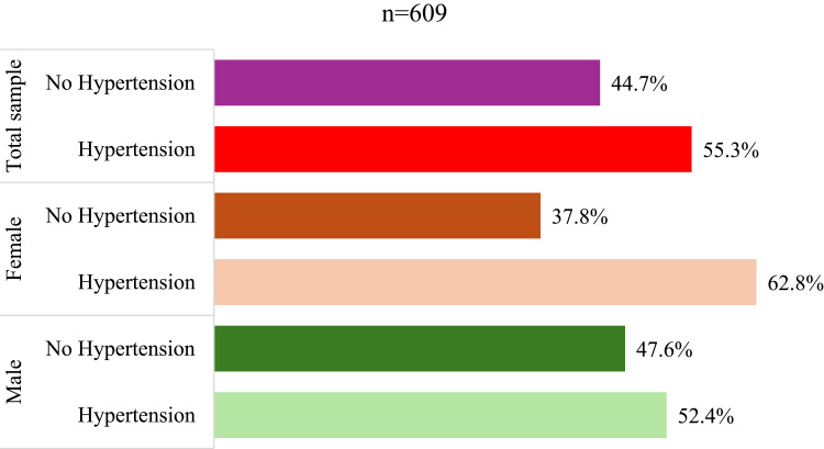 Abstract Image