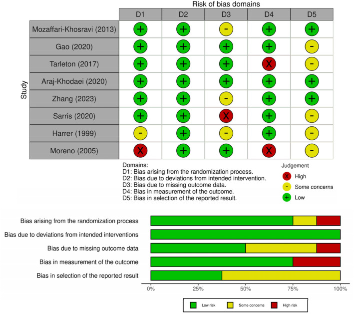 Efficacy of Pharmacological Interventions in Milder Depression: A Systematic Review and Meta-Analysis.