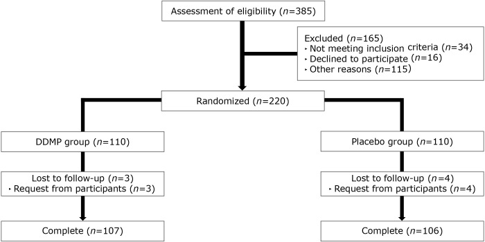 Effect of 2,3-dihydro-3,5-dihydroxy-6-methyl-4H-pyran-4-one-containing lactic acid bacterial beverages on skin moisture: a randomized, double-blind, placebo-controlled, parallel study.