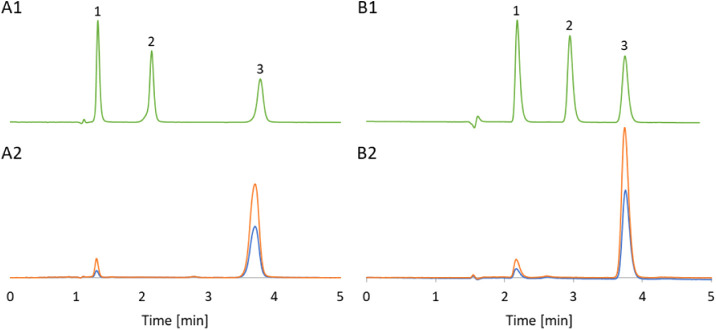 Greener and Whiter Analytical Procedure for Theobromine and Caffeine Determination in Tea Using Dimethyl Carbonate as an Extraction Solvent and Mobile Phase Constituent in Reversed-Phase Liquid Chromatography.
