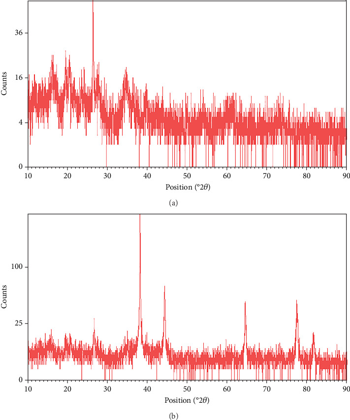 Synthesis of a Novel Sepiolite-Ag-Propolis Nanocomposite and Its Effect on the Growth of <i>Aspergillus flavus</i>.