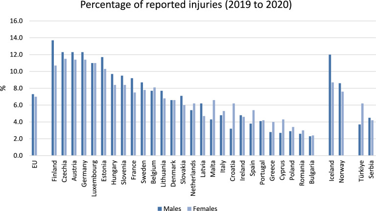 Impact of trauma on society.