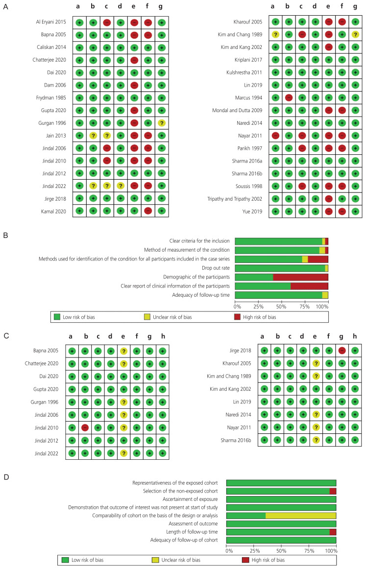 Pregnancy outcomes after all modes of conception in patients with genital tuberculosis: a systematic review and meta-analysis.