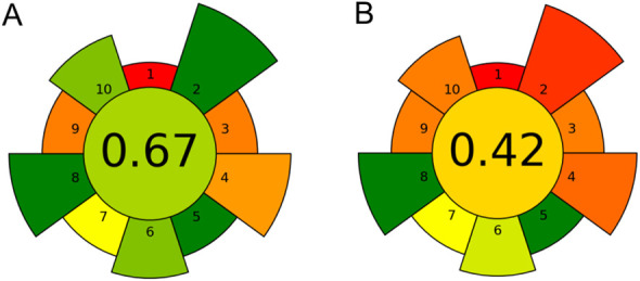 Greener and Whiter Analytical Procedure for Theobromine and Caffeine Determination in Tea Using Dimethyl Carbonate as an Extraction Solvent and Mobile Phase Constituent in Reversed-Phase Liquid Chromatography.