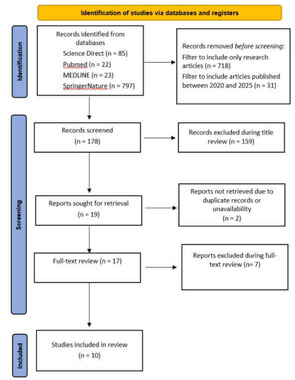 Exploring the prevalence and risk factors of adolescent mental health issues in the COVID and post-COVID era in the U.K.: A systematic review.