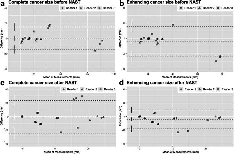 Breast cancer assessment under neoadjuvant systemic therapy using thoracic photon-counting detector computed tomography in prone position: a pilot study.