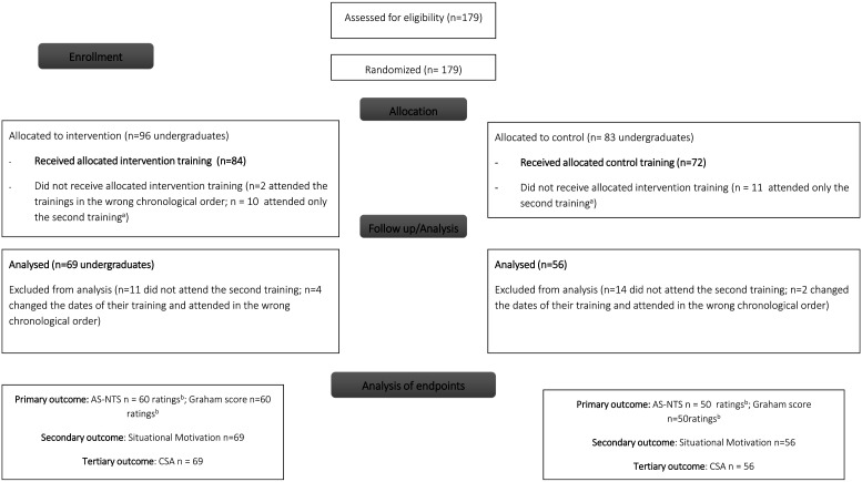 The Creation of Shared Mental Models in Simulation Training Enhances Quality of Resuscitation: A Randomized Controlled Study.