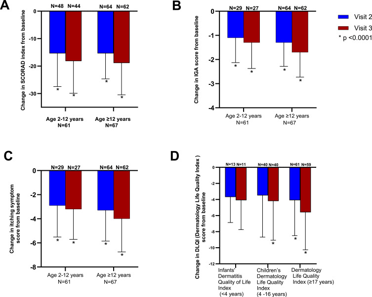 A Prospective Observational Study to Evaluate the Actual Use of 1% Pimecrolimus in Chinese Patients with Mild-to-Moderate Atopic Dermatitis Affecting Sensitive Skin Areas.