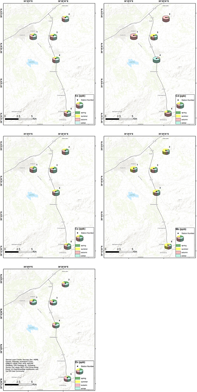 Spatiotemporal variations in the levels of toxic elements in drinking water of Sivas, Türkiye, and an ecotoxicological risk assessment.