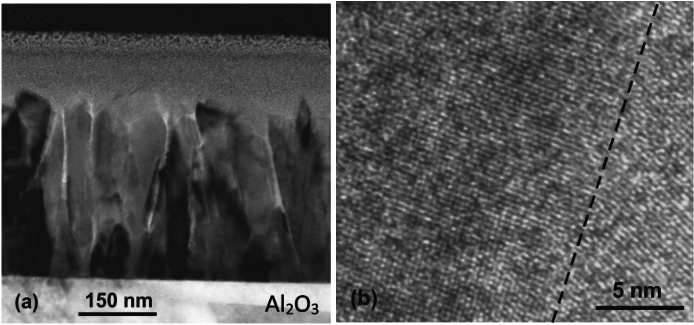 Hybrid manganite-graphene sensor for magnetic field magnitude and direction measurement.