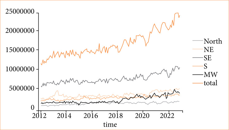 Public health system expenditure on motor vehicle collisions in Brazil: an ecological study.