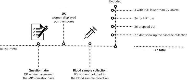 Is concurrent training effective in the symptomatology of menopause, depression, sexual function, and the aging perspective of women during menopause? A randomised clinical trial.