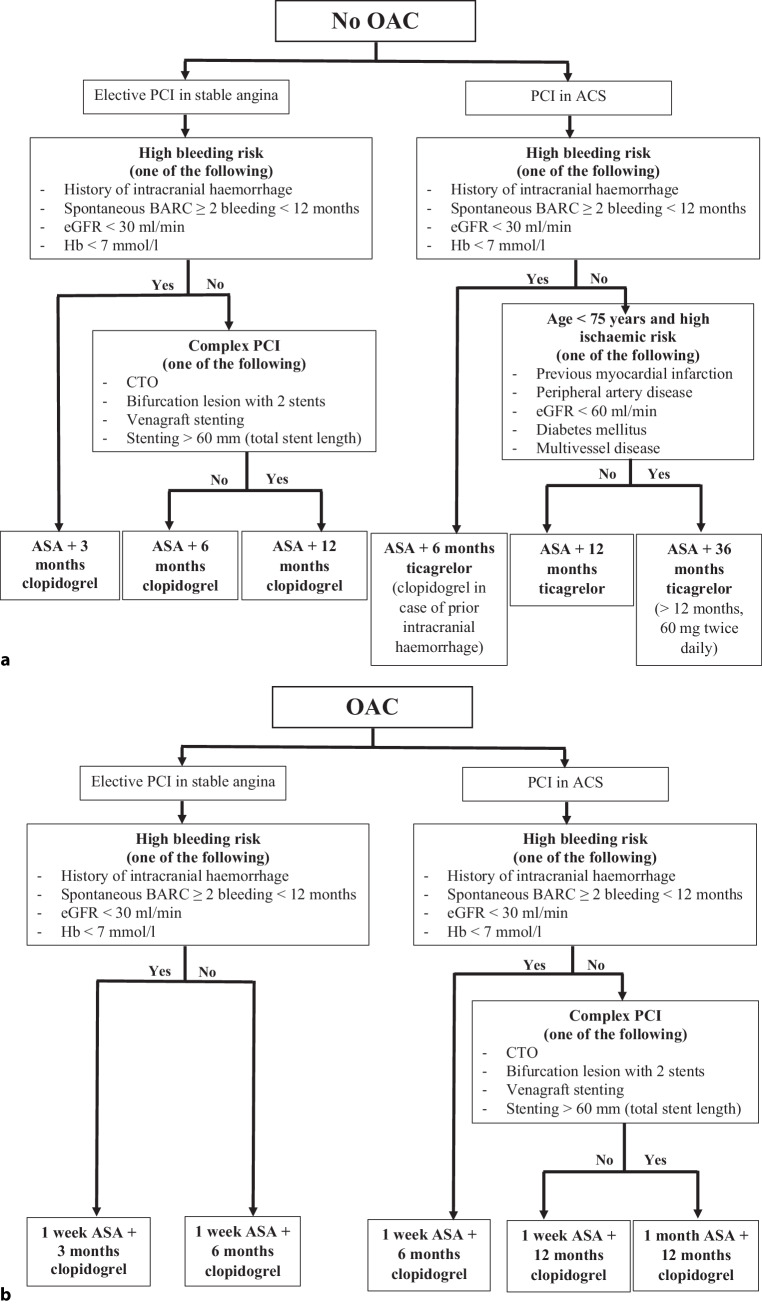 Design and rationale of the South-East Netherlands Heart Registry (ZON-HR).
