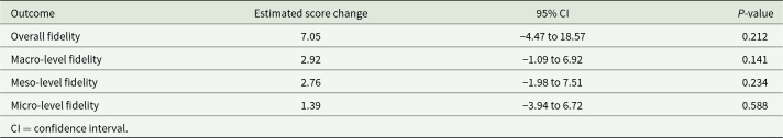 Effect of a needs-based model of care on the characteristics of healthcare services in England: the i-THRIVE National Implementation Programme.