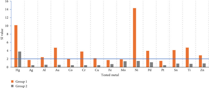 Metal Hypersensitivity in Patients With Failure of Joint Prosthesis Treatment.