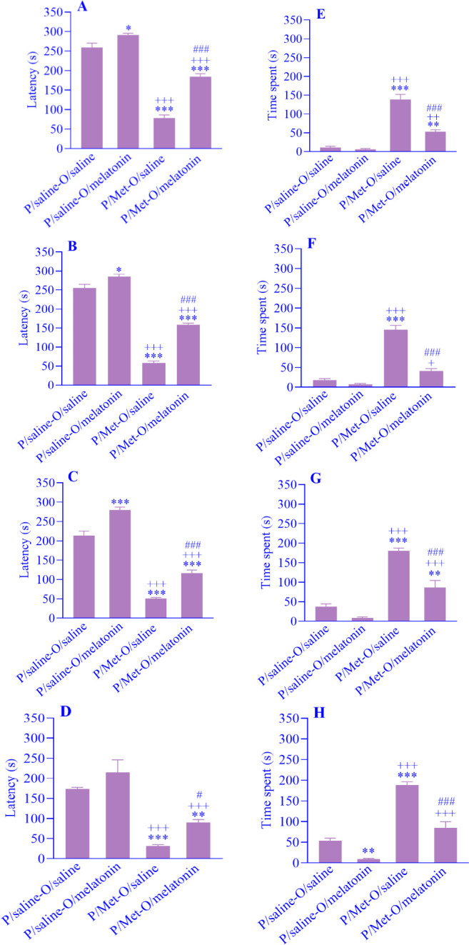 Methamphetamine exposure during gestation and lactation periods impairs the learning and memory of offspring mice, which is reversed by melatonin: the role of oxidative stress and acetylcholinesterase.
