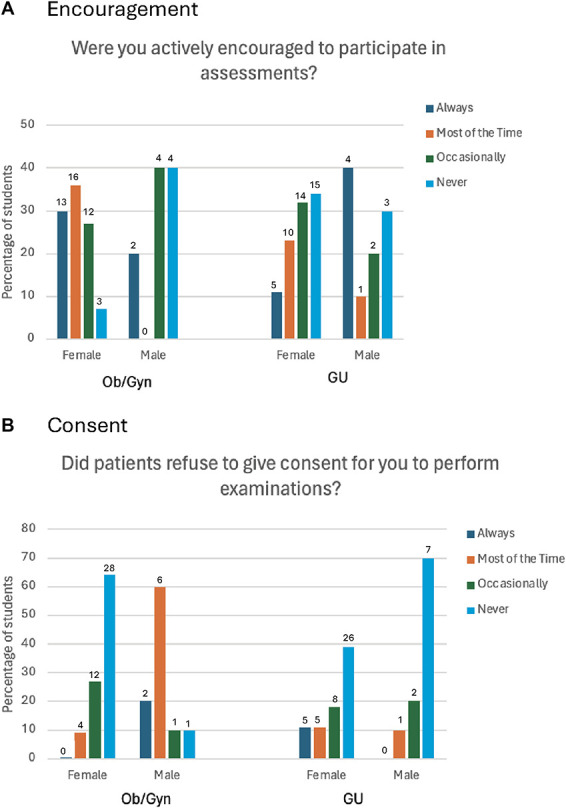 Does Student and Staff Gender Affect Physician Associate Student Experience on Clinical Rotations?
