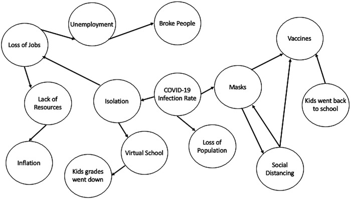 Exploring Resources and Reasoning Practices in Socioscientific System Modeling for Justice-Centered Science Education.