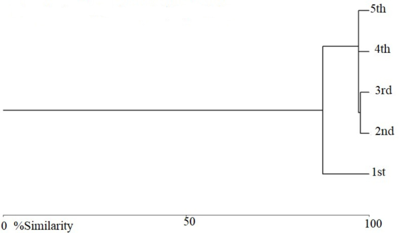 Spatiotemporal variations in the levels of toxic elements in drinking water of Sivas, Türkiye, and an ecotoxicological risk assessment.