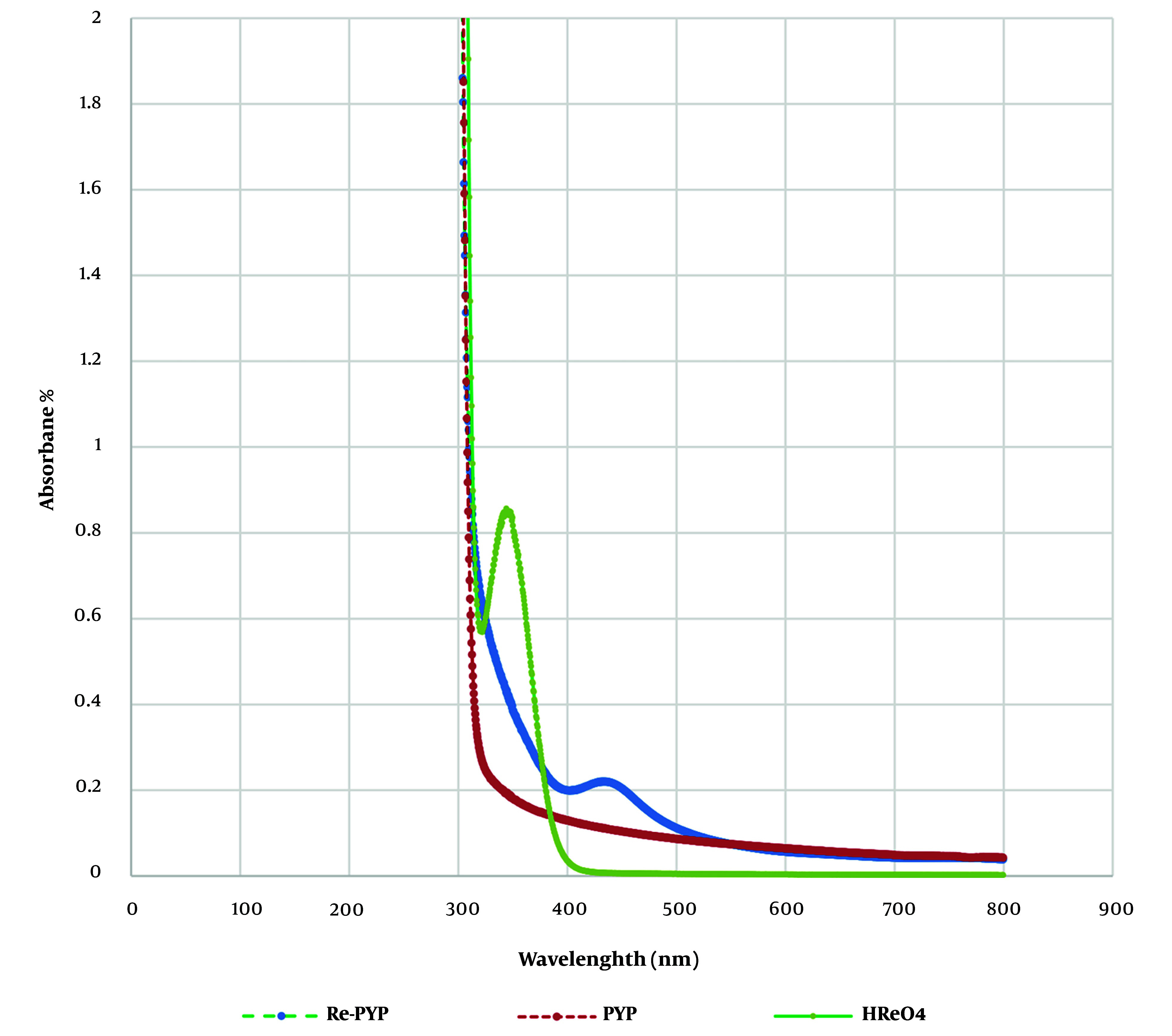Development of a Potential Bone-Seeking Radiopharmaceutical by Sodium Pyrophosphate Labeled <sup>188</sup>Rhenium (<sup>188</sup>Re-PYP) for Bone Pain Palliation.