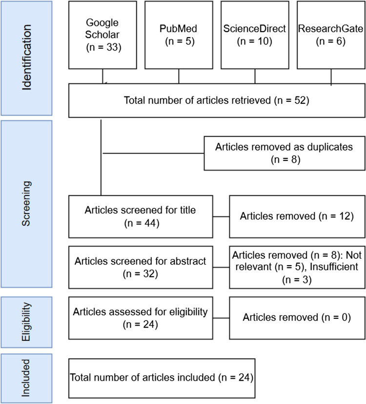 Factors affecting Nile crocodile (Crocodylus niloticus) leather quality: a systematic review.