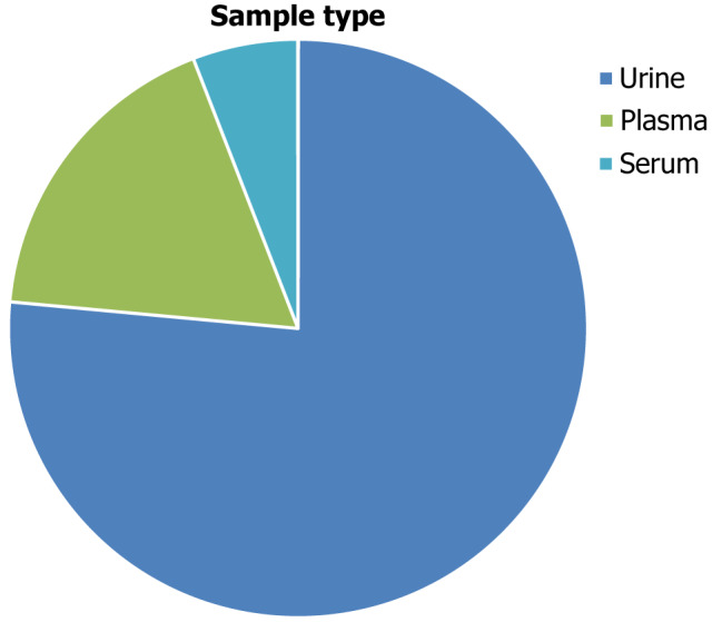 Future of non-invasive graft evaluation: A systematic review of proteomics in kidney transplantation.