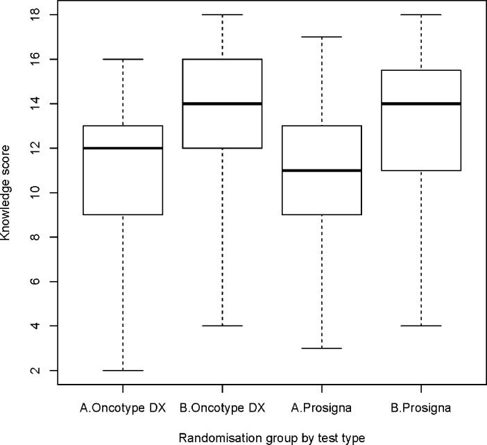 Improving patient understanding of GEP test results (IMPARTER4): an RCT.