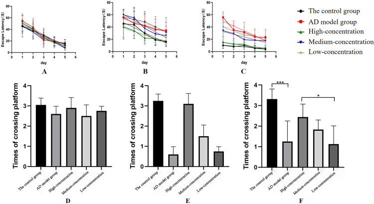 Anti-inflammatory and antioxidant effects of fenugreek in preventing mice model of Alzheimer's disease.