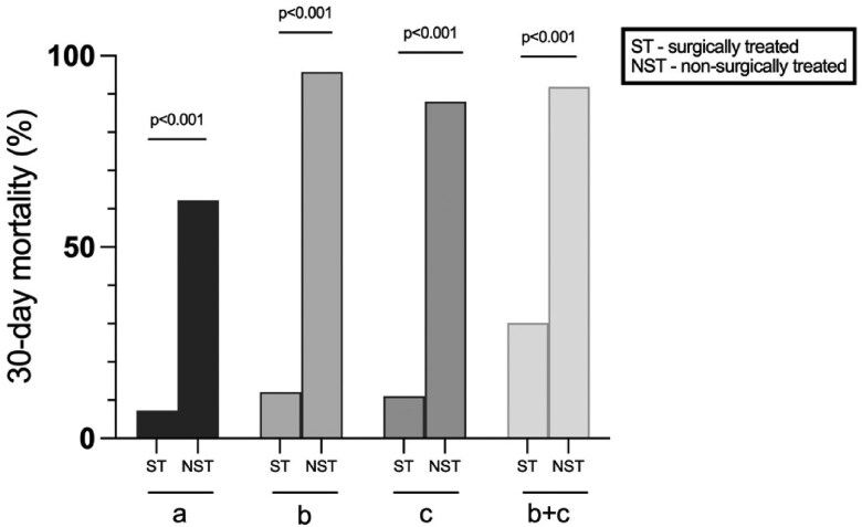 Causes and clinical impact of initial misdiagnosis of acute type A aortic dissection.