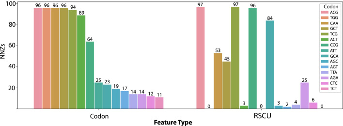 ORF1ab codon frequency model predicts host-pathogen relationship in orthocoronavirinae.