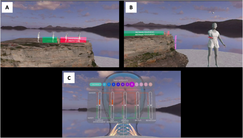 The acceptability, feasibility, and usability of a virtual reality pain education and rehabilitation program for Veterans: a mixed-methods study.