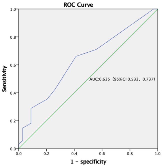 Comparison of outcomes between pulsatile gonadotropin releasing hormone and combined gonadotropin therapy of spermatogenesis in patients with congenital hypogonadotropic hypogonadism.
